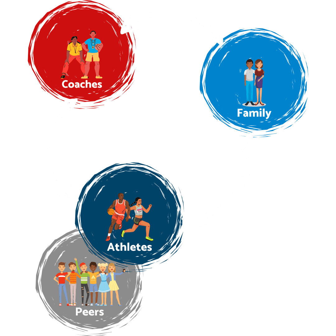 Tripartite model